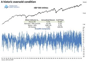 Read more about the article Weekly Market Brief: Insights, Research Highlights, and Portfolio Positioning