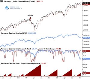 Read more about the article Weekly Market Brief: Insights, Research Highlights, and Portfolio Positioning