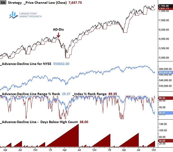 Read more about the article Weekly Market Brief: Insights, Research Highlights, and Portfolio Positioning