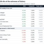 The Metals Complex Is Losing Its Luster