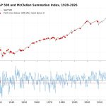 A Market Unlike Any Other