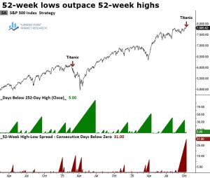 Read more about the article A Bullish Seasonal Tailwind Meets a Deteriorating Market Backdrop