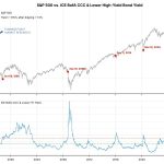 Weekly Market Brief: Insights, Research Highlights, and Portfolio Positioning