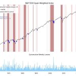Weekly Market Brief: Insights, Research Highlights, and Portfolio Positioning