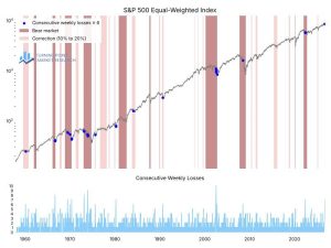 Read more about the article Weekly Market Brief: Insights, Research Highlights, and Portfolio Positioning
