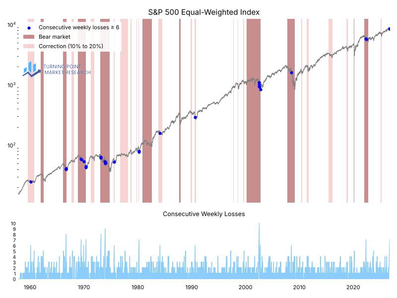 Read more about the article Weekly Market Brief: Insights, Research Highlights, and Portfolio Positioning